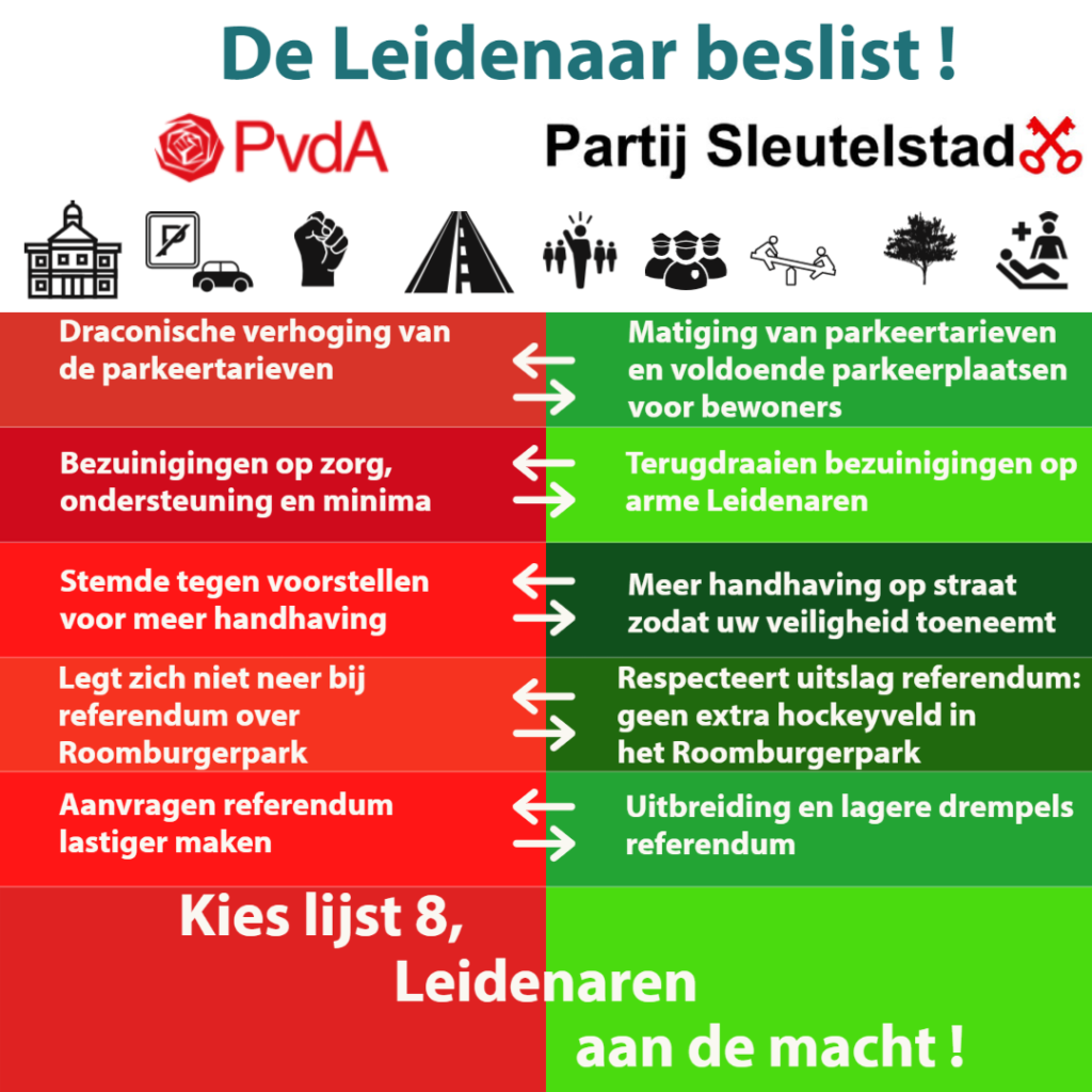 PvdA vs PS versie 1 pnt 32
