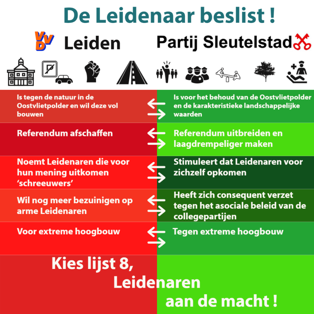 VVD vs PS